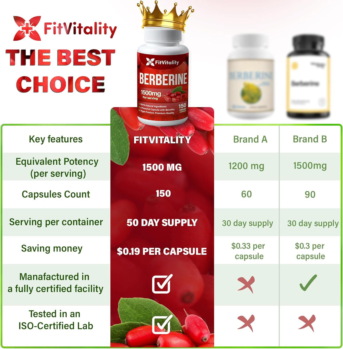 Bottle of FreshDrinkUS herbal supplement with Berberine, non-GMO, gluten-free, in a clear glass bottle with a green label.