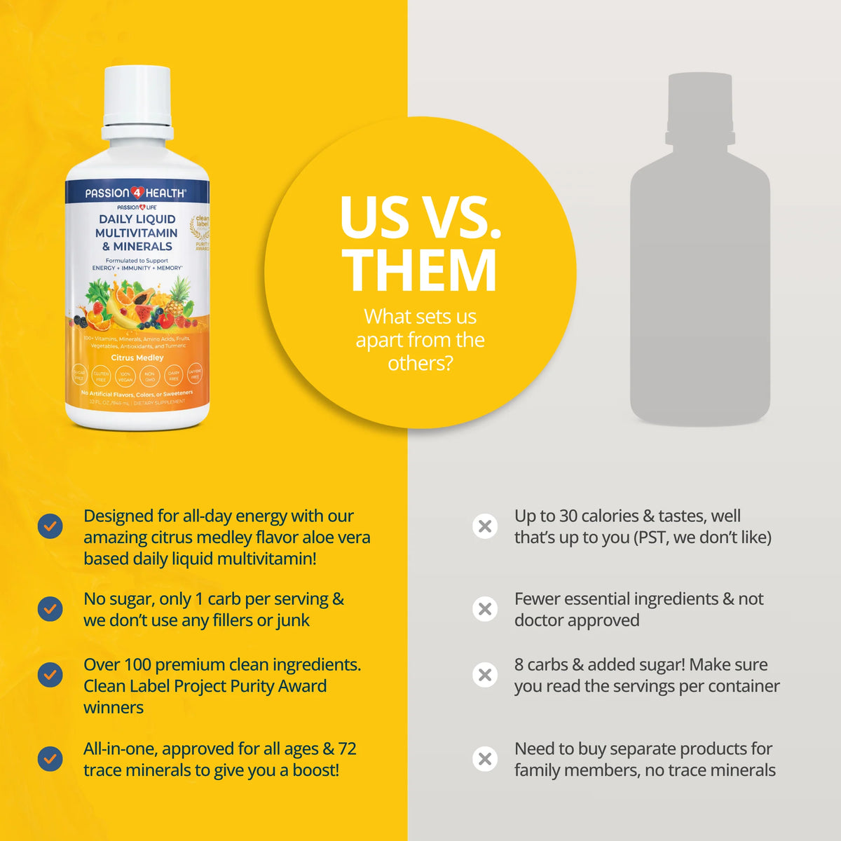 Passion 4 Health Daily Liquid Multivitamin with minerals in a 1-pack bottle, featuring colorful liquid supplement in a clear container.