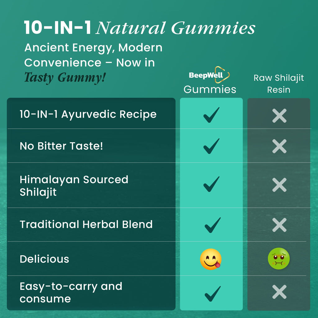 BeepWell Himalayan Shilajit Gummies with cherry flavor, 60 herbal wellness gummies containing 3000mg RHE per serving.