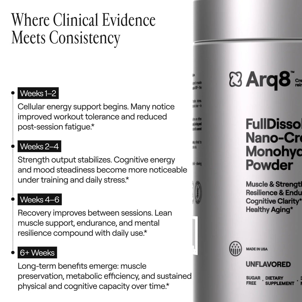 Arq8 Creatine Monohydrate Powder in a clear container with a scoop, showing white powder for muscle performance and fitness.
