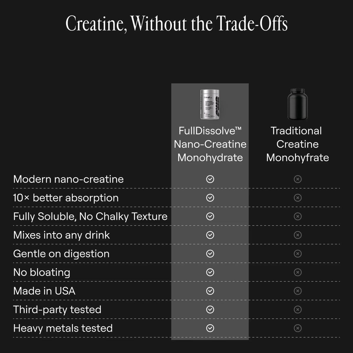 Arq8 Creatine Monohydrate Powder in a clear container, showing white powder suitable for muscle strength and athletic performance.